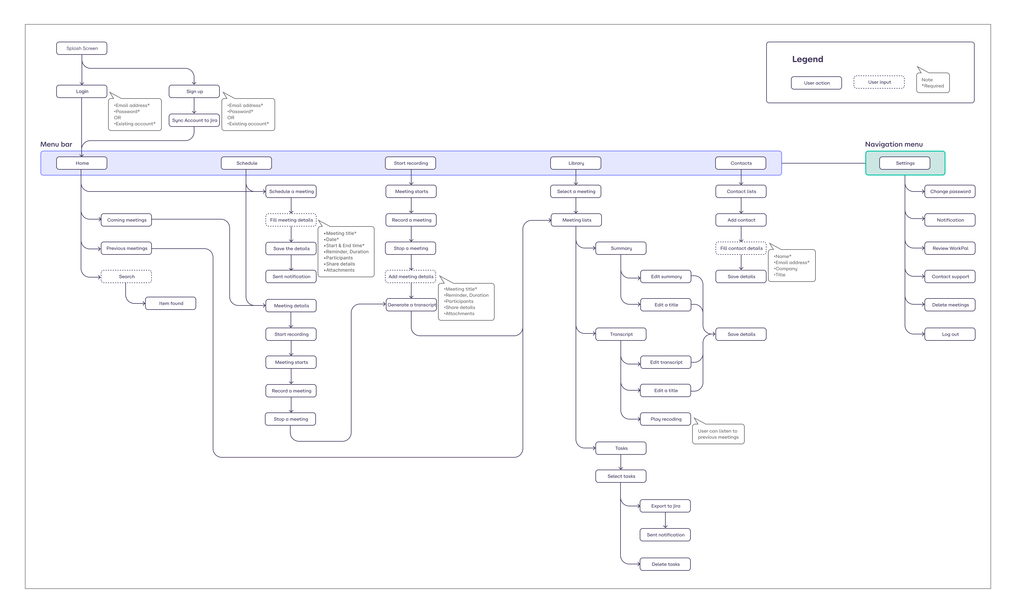 userflow - business proposal 1